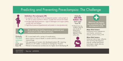 FIGO releases new Guidelines to combat pre-eclampsia